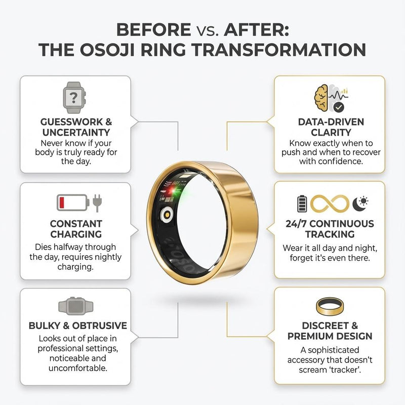 Know You’re Thriving, Not Guessing—All With A Ring You’ll Want To Wear