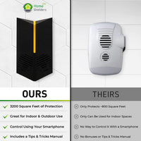 Smart Rodent Repeller 2 - Rodents, mice & roaches in restaurants, cafés & commercial kitchens